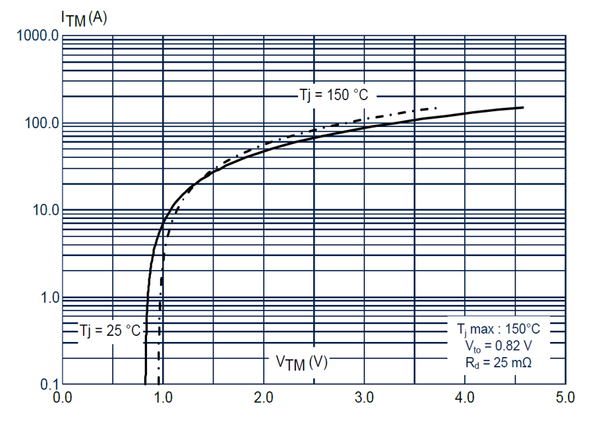如何利用SCR輕松驅(qū)動AC/DC轉(zhuǎn)換器啟動？