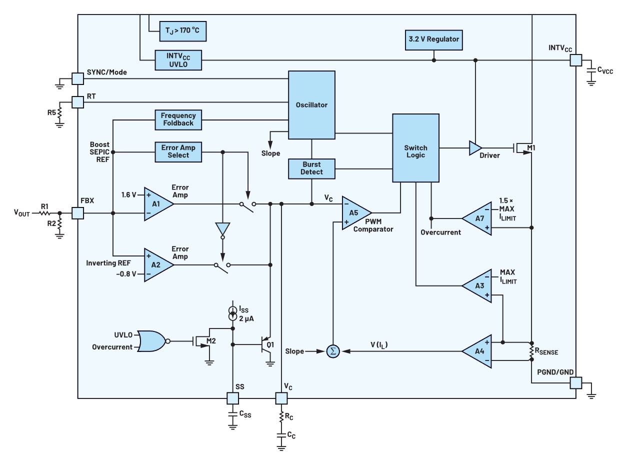 如何在沒(méi)有軟啟動(dòng)方程的情況下測(cè)量和確定軟啟動(dòng)時(shí)序？