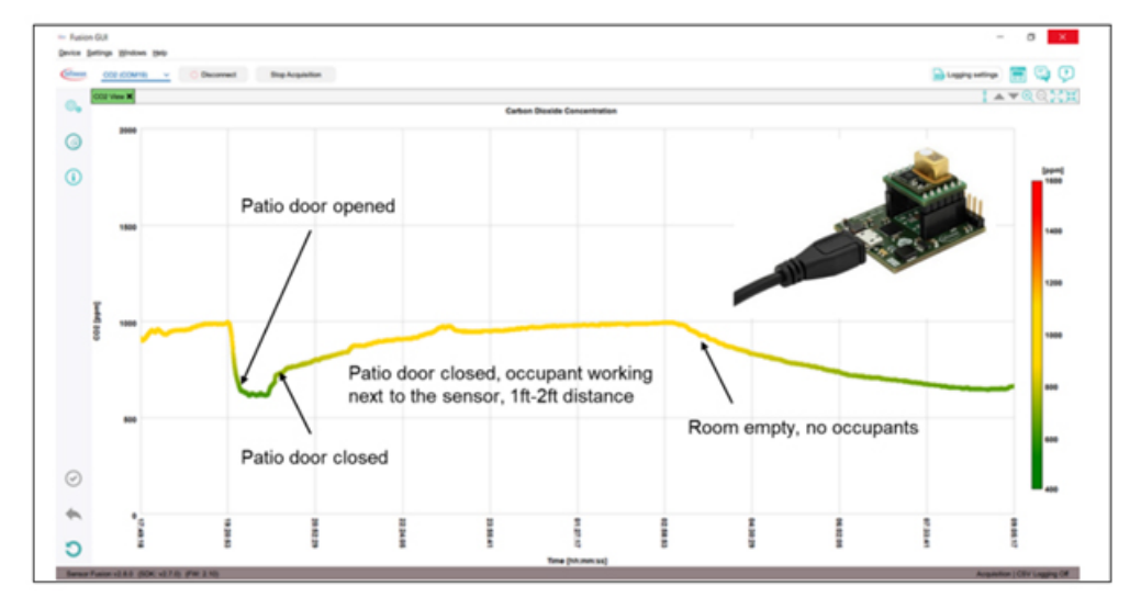 利用傳感技術(shù)監(jiān)測(cè)并解決環(huán)境問(wèn)題，打造可持續(xù)未來(lái)
