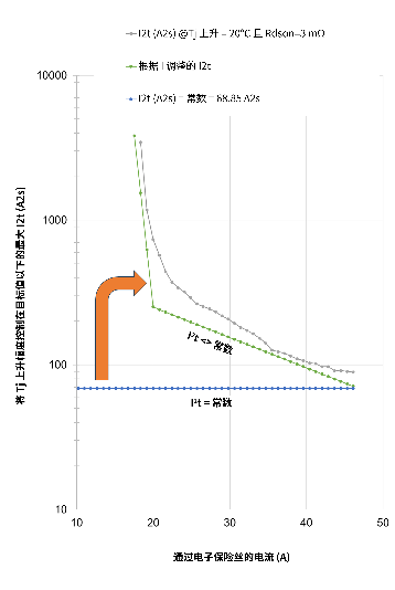 非線性響應(yīng)破局！新一代eFuse跳變曲線如何提升能效？