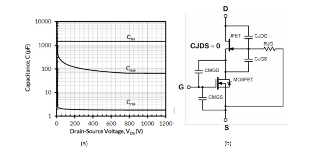 安森美SiC Cascode技術(shù)：共源共柵結(jié)構(gòu)深度解析