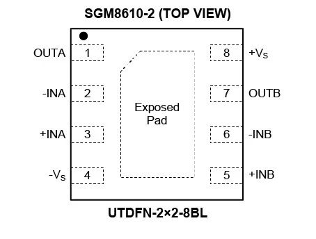 8.5MHz對決1MHz！國產(chǎn)運放挑戰(zhàn)ADI老將，醫(yī)療電子誰主沉??？