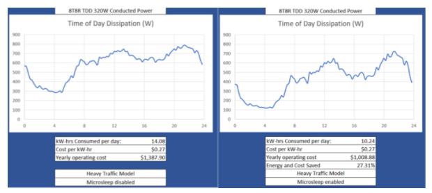 深入解析O-RAN驗(yàn)證：確保開(kāi)放網(wǎng)絡(luò)性能與安全的最佳實(shí)踐