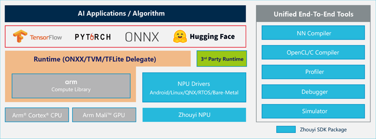 專為大模型而生：安謀科技發(fā)布"周易"X3 NPU，重塑端側(cè)AI計算格局