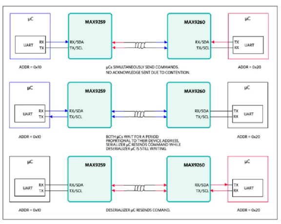如何利用雙MCU發(fā)揮GMSL在車載系統(tǒng)中的全部潛能？