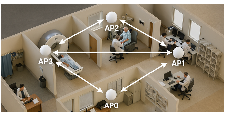 告別模糊定位：藍(lán)牙信道探測如何為自動(dòng)駕駛與智慧物流提供可靠“慧眼”