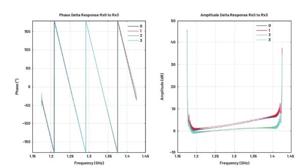 改進寬帶多通道系統(tǒng)，集成強化型DSP幫您搞掂~