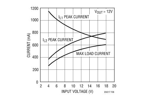 讓我們看看升壓型穩(wěn)壓器是如何造就兼具升壓和降壓能力的扁平狀SEPIC的？