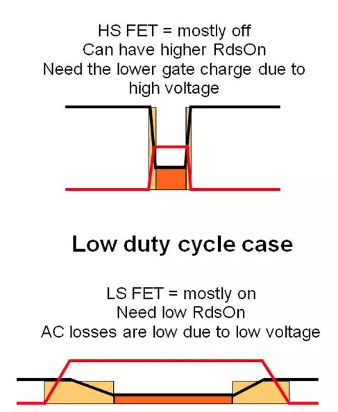 如何選擇電源系統(tǒng)開關(guān)控制器的 MOSFET？