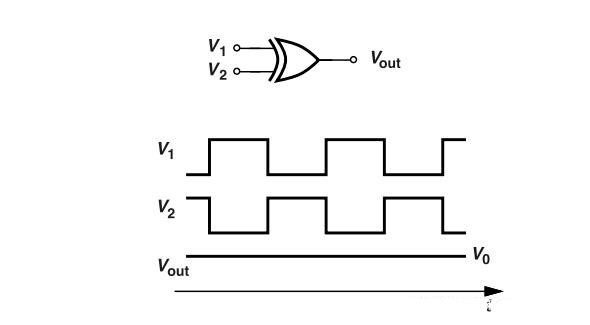 鎖相環(huán)中的鑒相器了解不？