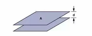 高速電路PCB布線需要注意哪些問題？