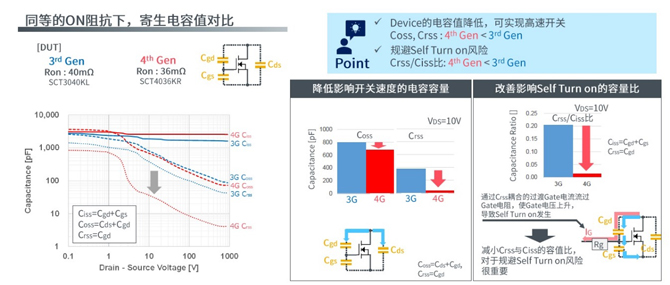 25倍產(chǎn)能提升，羅姆開啟十年SiC擴張之路