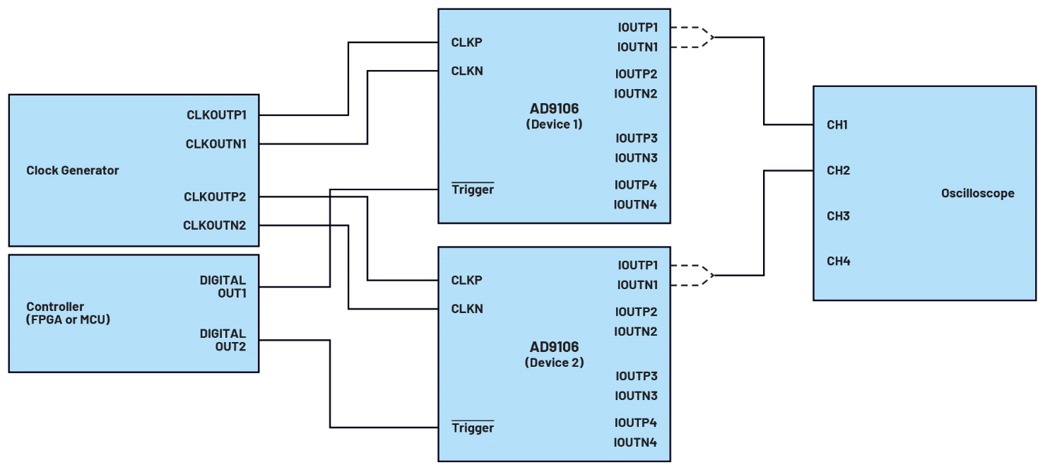 釋放開源評估平臺的潛力，制作超聲發(fā)射子系統(tǒng)的原型