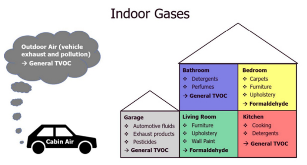 利用傳感技術(shù)監(jiān)測(cè)并解決環(huán)境問(wèn)題，打造可持續(xù)未來(lái)