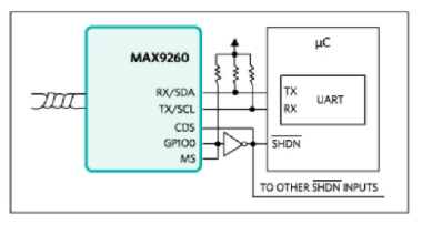 如何利用雙MCU發(fā)揮GMSL在車載系統(tǒng)中的全部潛能？