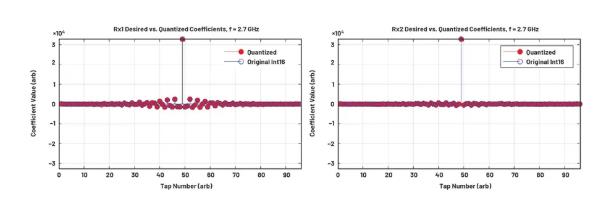 改進寬帶多通道系統(tǒng)，集成強化型DSP幫您搞掂~