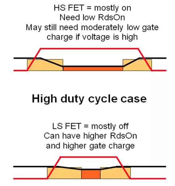 如何選擇電源系統(tǒng)開關(guān)控制器的 MOSFET？