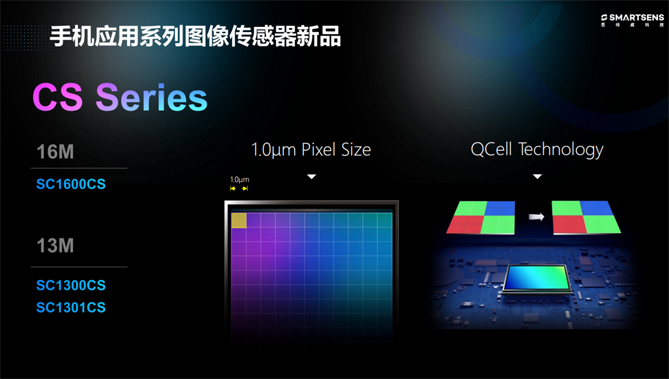 針對安防、車載電子、手機(jī)及機(jī)器視覺，思特威發(fā)布多款CIS新品