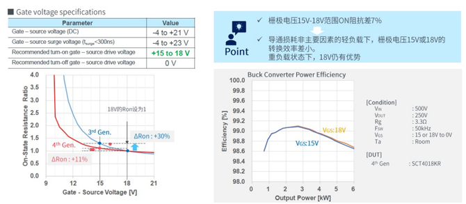 25倍產(chǎn)能提升，羅姆開啟十年SiC擴張之路