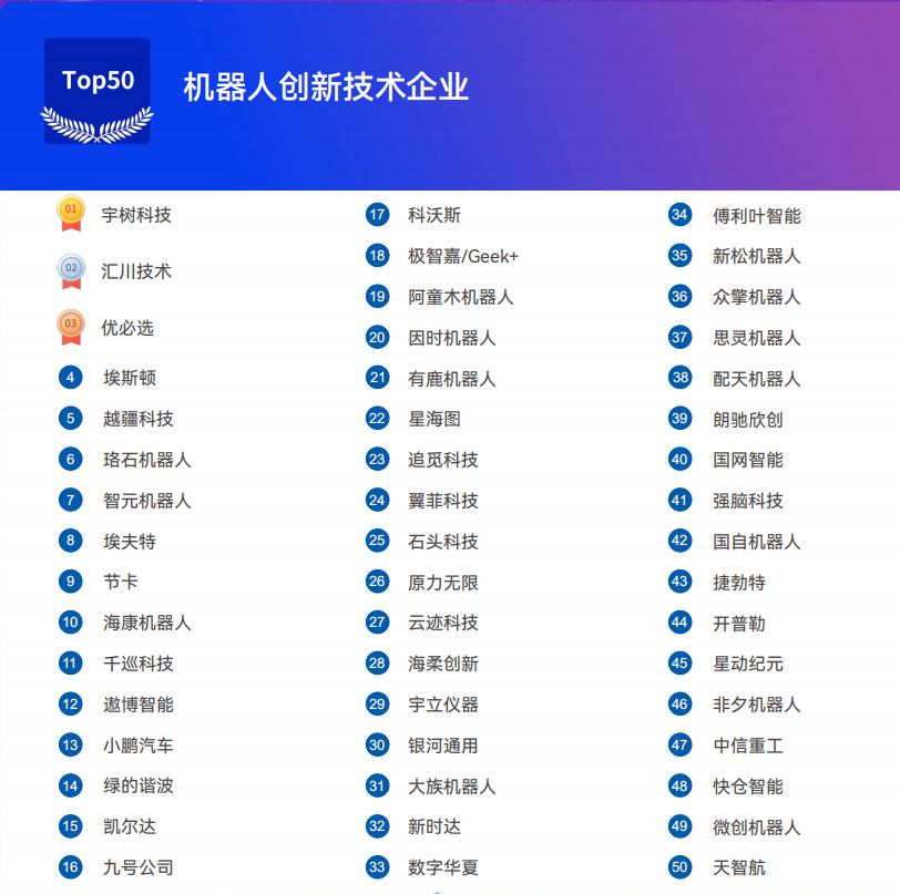 《2025機(jī)器人+應(yīng)用與產(chǎn)業(yè)鏈新一輪加速發(fā)展藍(lán)皮書》電子版限免下載！