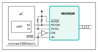 如何利用雙MCU發(fā)揮GMSL在車載系統(tǒng)中的全部潛能？