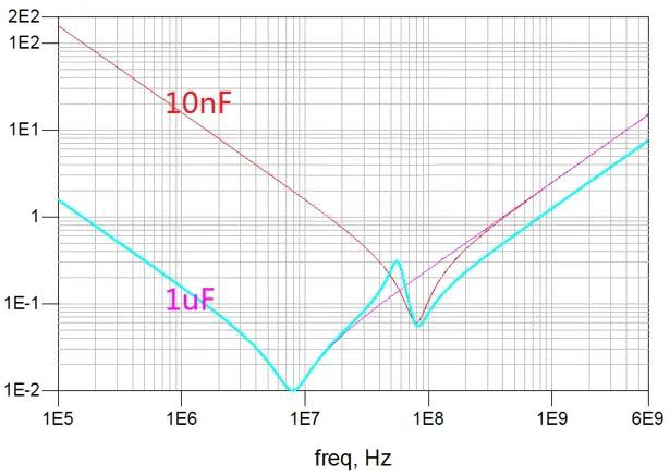 電容搞搞“振”，PDN有幫襯