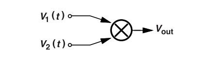 鎖相環(huán)中的鑒相器了解不？