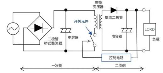 【干貨】帶你解鎖AC／DC、DC／DC轉(zhuǎn)換器