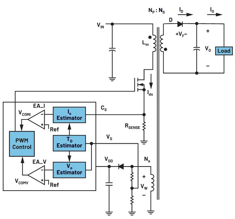 你知道嗎？隔離式DC-DC轉換無需使用光耦合器