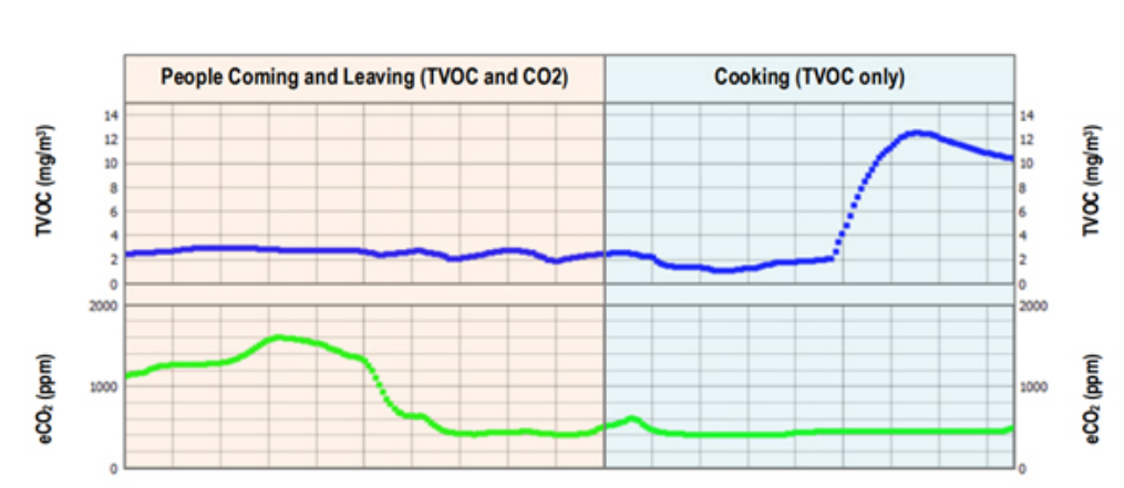 利用傳感技術(shù)監(jiān)測(cè)并解決環(huán)境問(wèn)題，打造可持續(xù)未來(lái)