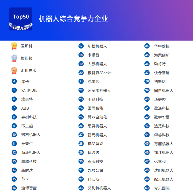 《2025機(jī)器人+應(yīng)用與產(chǎn)業(yè)鏈新一輪加速發(fā)展藍(lán)皮書》電子版限免下載！