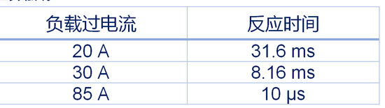 集中供電，分布智能：面向區(qū)控架構(gòu)的汽車(chē)配電解決方案全景掃描