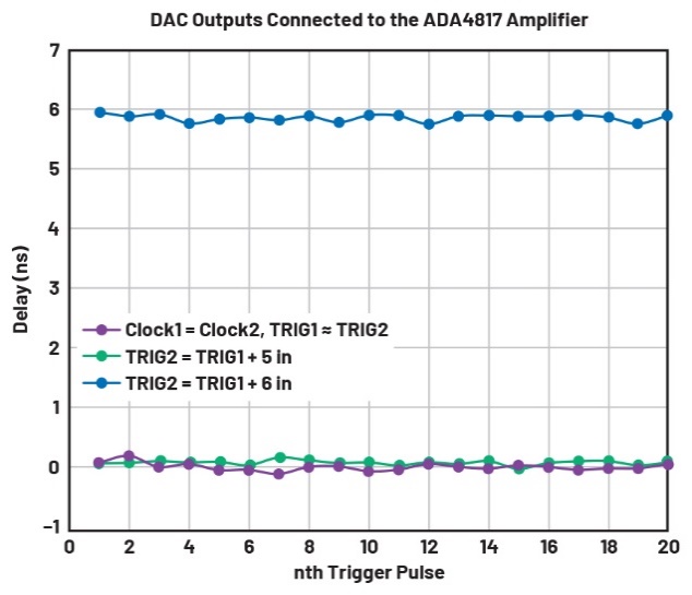 釋放開源評估平臺的潛力，制作超聲發(fā)射子系統(tǒng)的原型