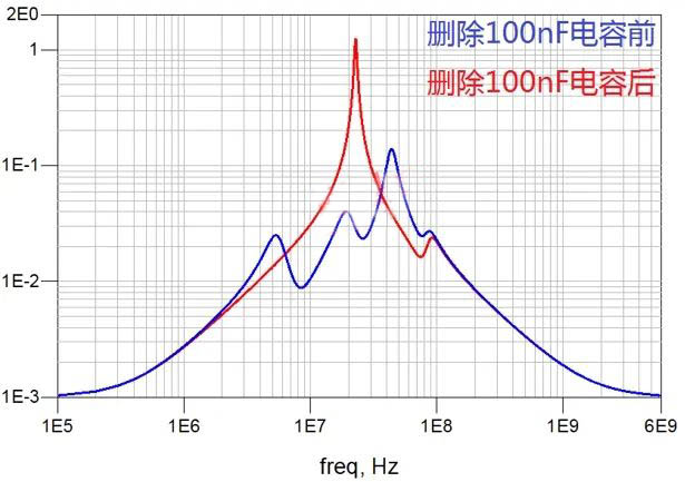 電容搞搞“振”，PDN有幫襯