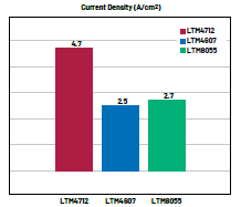 新一代μModule穩(wěn)壓器如何實現(xiàn)能效與熱性能雙提升？