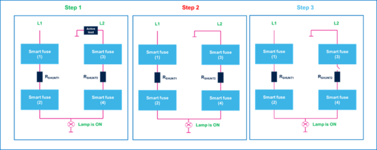 集中供電，分布智能：面向區(qū)控架構(gòu)的汽車(chē)配電解決方案全景掃描