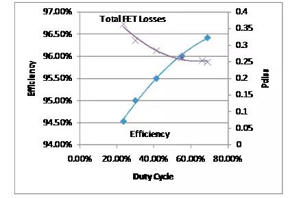 如何選擇電源系統(tǒng)開關(guān)控制器的 MOSFET？