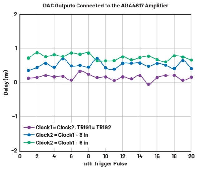 釋放開源評估平臺的潛力，制作超聲發(fā)射子系統(tǒng)的原型