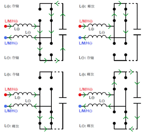 常見三相PFC結(jié)構(gòu)的優(yōu)缺點(diǎn)分析，一文get√