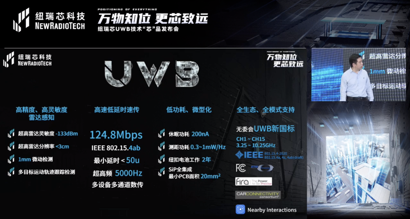 UWB芯片深入城市每一條“神經(jīng)末梢”！紐瑞芯“創(chuàng)芯版圖”再升級，劍指數(shù)字中國時空基底