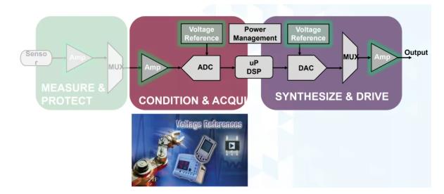 幾款經(jīng)典高性能電壓基準(zhǔn)比較分析，尋求性能和特點(diǎn)優(yōu)化的解決方案