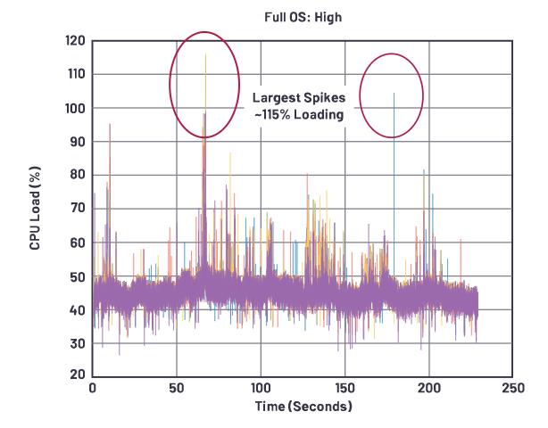 在選擇SoC和專用音頻DSP時，這些問題你應(yīng)該考慮到！