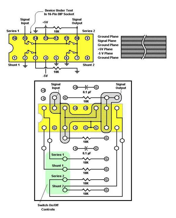 如何評測模擬開關？