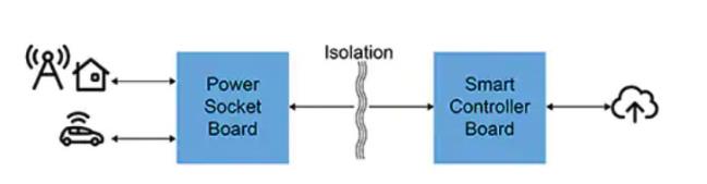 如何快速有效地實(shí)施靈活的EV充電系統(tǒng)？