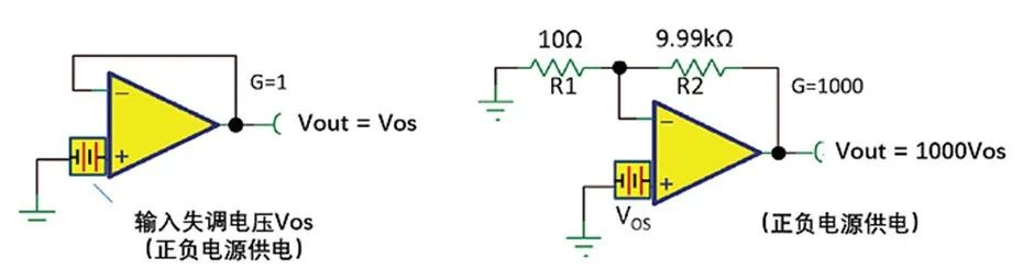 如何正確理解運(yùn)算放大器輸入失調(diào)電壓？