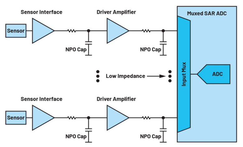 如何利用輸入高阻技術(shù)來降低解決方案的功耗并減小尺寸？