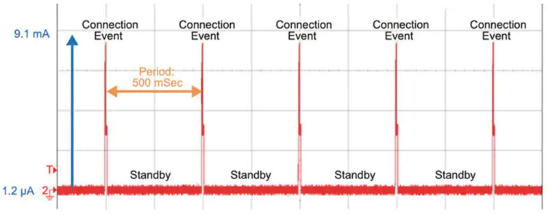 低Iq LDO 對(duì)可穿戴設(shè)備實(shí)現(xiàn)長(zhǎng)電池壽命有多重要？