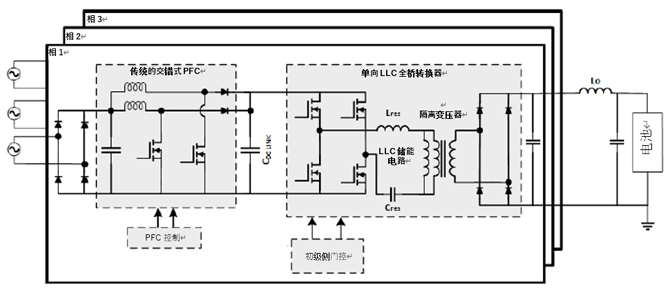 如何利用1200 V EliteSiC MOSFET 模塊，打造充電更快的車載充電器？