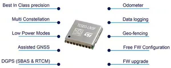 如何設(shè)計(jì)用于牲畜監(jiān)測、車隊(duì)管理和工業(yè) 4．0 物流的多重連接跟蹤系統(tǒng)