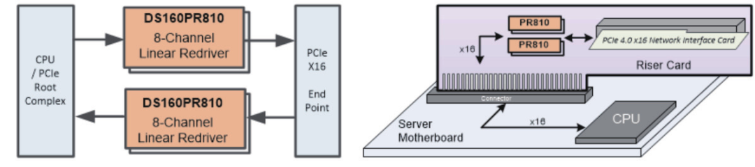 如何更高效、更準(zhǔn)確地測(cè)試驗(yàn)證帶有Redriver的PCIe鏈路？